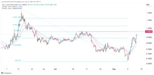 Crypto price prediction: Kava, Cardano, Render Token