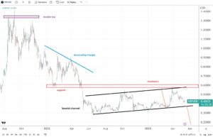 XRP/USD price prediction: $0.3 must hold for bulls to still hope