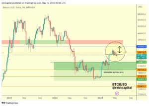 Bitcoin price prediction: analyst’s BTC forecast amid bulls attempts to reclaim key area