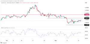 ROSE price prediction ahead of Oasis Network token unlock