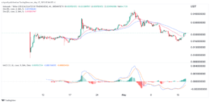 Metacade Price Prediction as MANA, SAND, Enjin Tokens Jump