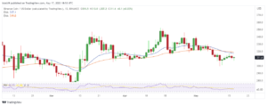 Crypto price prediction: BNB, Cardano and Polygon