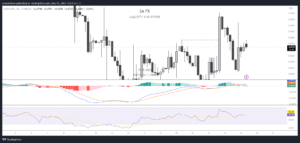 Polygon price prediction: Will Matic recover above $1 after recent partnerships?