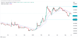 Crypto price predictions: Alchemy Pay, Render Token, SUI