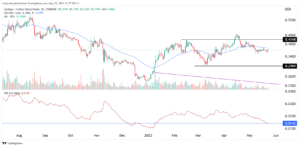 Cardano price prediction as volatility slips to January lows