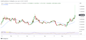 KAVA in danger of erasing gains after 40% spike – here’s what happened?