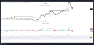 Why is Kava dropping? KAVA retraces after its recent rally