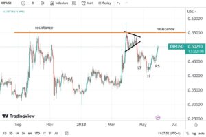 XRP/USD regains the $0.5 level as the greenback is sold