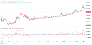 Metacade price prediction for June: buy the MCADE dip