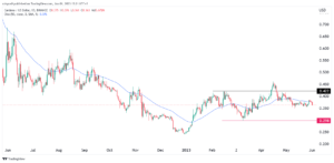 Cardano price prediction for June: Is ADA a buy or sell?