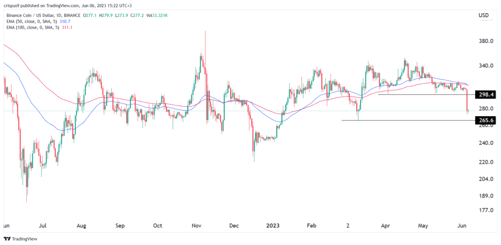 BNB price prediction: Is it safe to buy Binance Coin now?