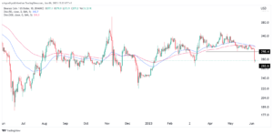 BNB price prediction: Is it safe to buy Binance Coin now?