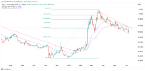 Stacks price outlook: What next for STX after going vertical?