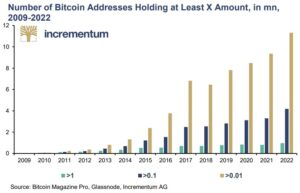 3 reasons why Bitcoin price remains resilient