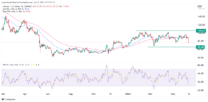 Litecoin price analysis ahead of the FOMC decision, US inflation data