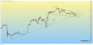 Bitcoin dips under $25k as bulls lose 7-month trendline – what next?