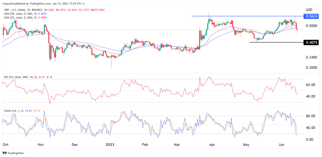 Crypto price prediction: XRP, Hedera Hashgraph, Stacks