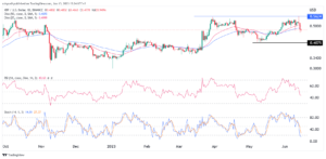 Crypto price prediction: XRP, Hedera Hashgraph, Stacks