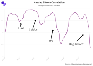 Report: 33 straight days of net withdrawals from crypto exchanges