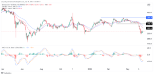 BNB price prediction as Binance outflows continues