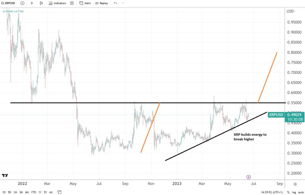 XRP/USD price prediction: bullish triangle favors a move to $0.8