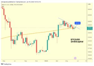 Bitcoin signals potential breakdown, top analyst says about BTC price