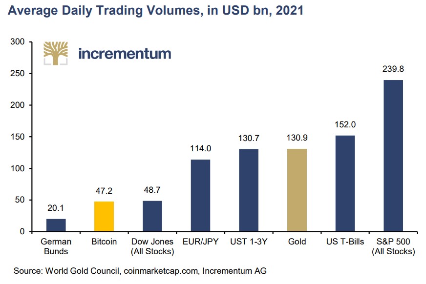 Gold and Bitcoin – the perfect portfolio combination