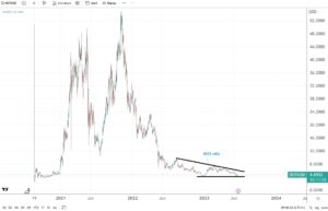 DOT/USD price forecast: bears have a compelling case