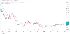 MARA stock price tests key resistance: Is Marathon Digital a buy?