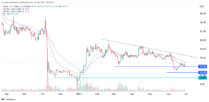 Solana price spikes after the deBridge launch: Beware of low volume