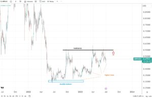 A bullish case for Ripple – if current lows hold