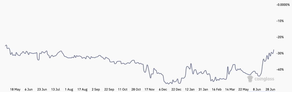 Stay away from Grayscale Bitcoin Trust despite discount narrowing to 10-month low