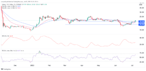 Crypto price prediction: Solana, Zilliqa, Fantom (FTM)