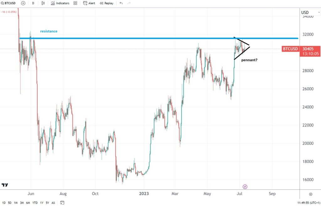 Bitcoin consolidation continues ahead of the US inflation report