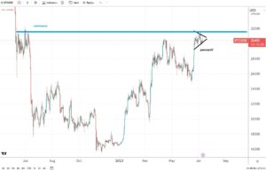 Bitcoin consolidation continues ahead of the US inflation report