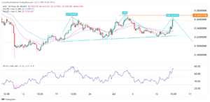 SingularityNET’s AGIX price outlook as AI investments rise