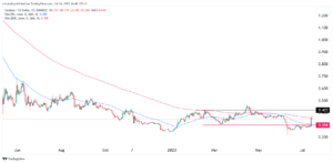 Crypto price prediction: Cardano (ADA), Solana (SOL), ApeCoin