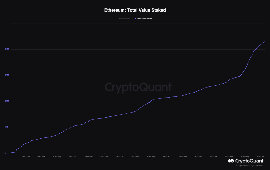 Why is Ethereum underperforming Bitcoin since the Merge?