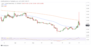 1inch price outlook as bulls give up XRP-fueled gains