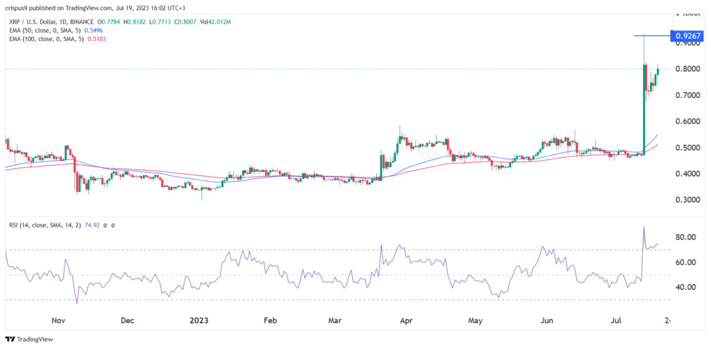 XRP price prediction as Ripple’s open interest surges