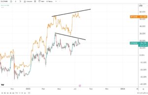 Should you buy Ethereum as it diverges from Bitcoin?