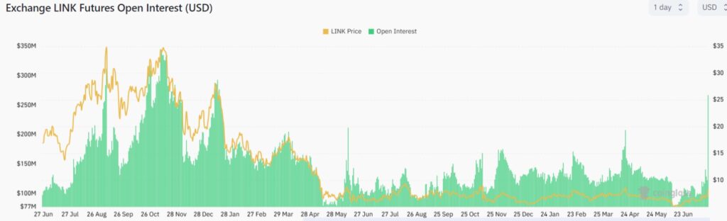 3 reasons why Chainlink (LINK) price just surged