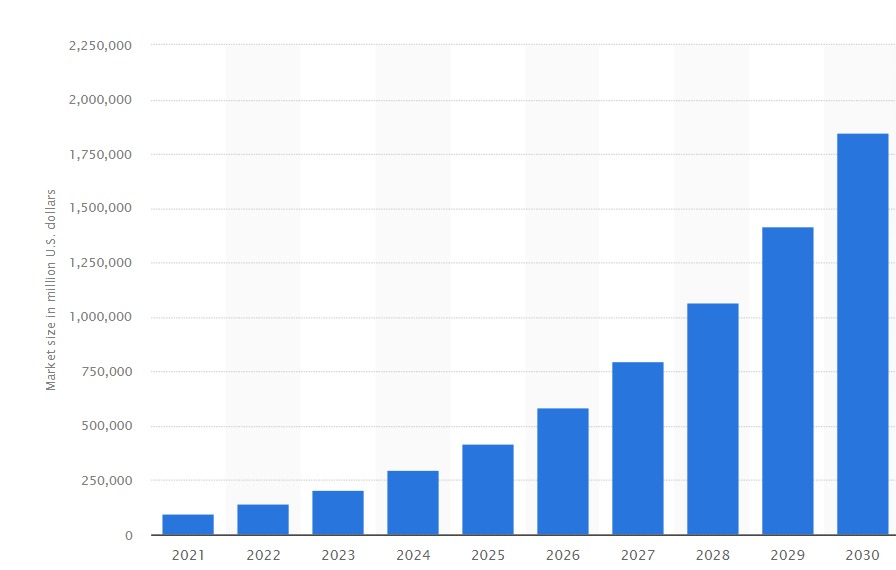 AI market size prediction bodes well for AltSignals (ASI)