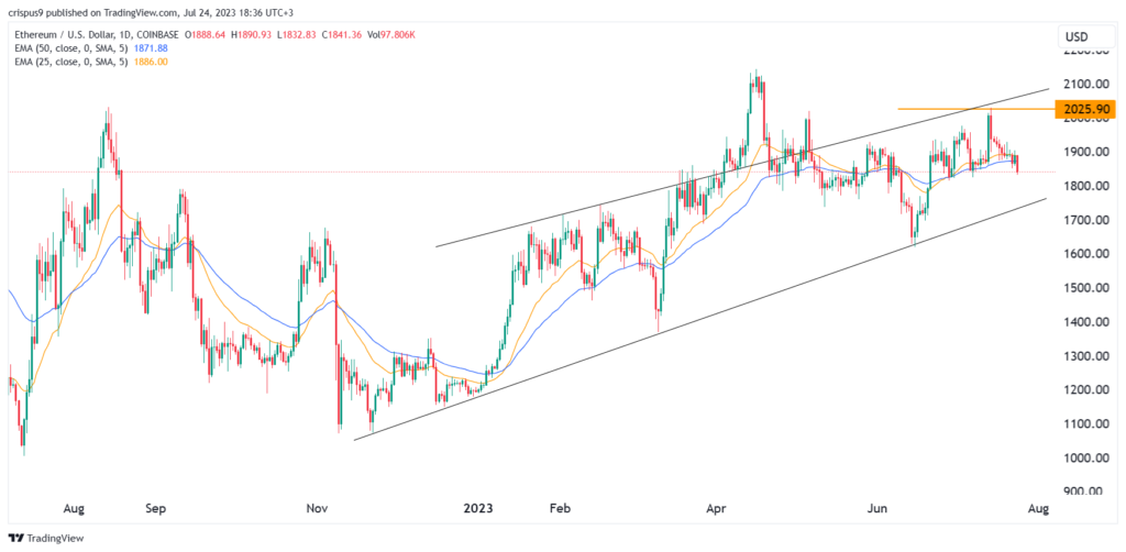 Ethereum price prediction: Fed and options expiry in focus