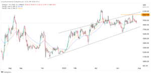 Ethereum price prediction: Fed and options expiry in focus