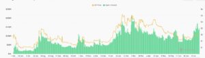 Optimism and Arbitrum metrics diverge as OP token outperforms