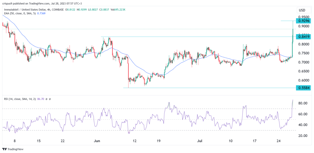 Immutable X (IMX) Price Prediction as AltSignals Token Sale Accelerates