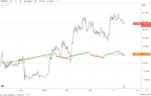 Bitcoin price forecast with the help of EUR/USD