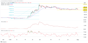 Bitcoin Cash price prediction as volatility and volume slumps