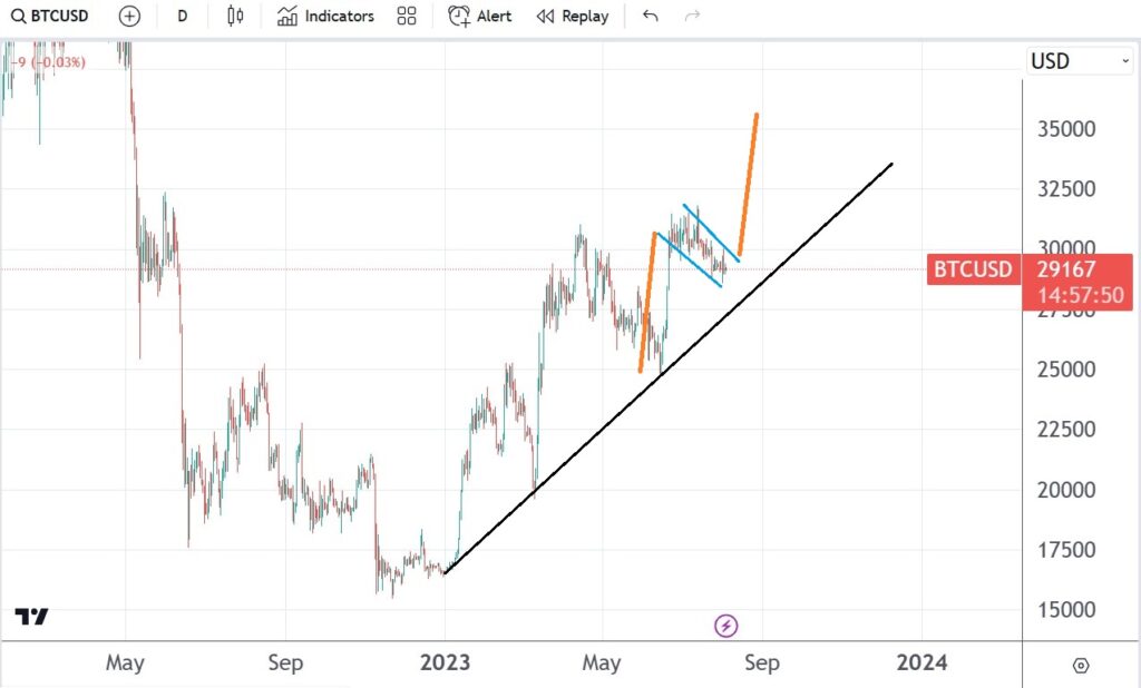 Should you buy or sell Bitcoin ahead of the July NFP report?